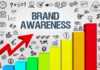 15 Brand Awareness Campaign Ideas: The Importance of Building Brand Recognition 9b4cc69d46e469d100f6666324aa9c6e
