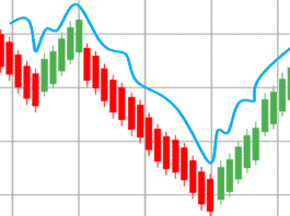 Everything You Need To Know About The Slippage Effect