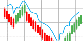Everything You Need To Know About The Slippage Effect Everything You Need To Know About The Slippage Effect