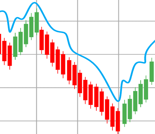 Everything You Need To Know About The Slippage Effect Everything You Need To Know About The Slippage Effect