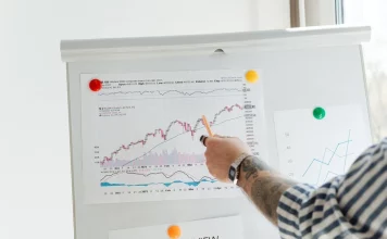 Swimming With The Sharks: How To Trade The Shark Harmonic Pattern Swimming With The Sharks